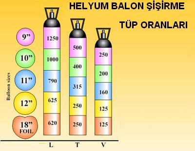 helyum gaz tp miktar